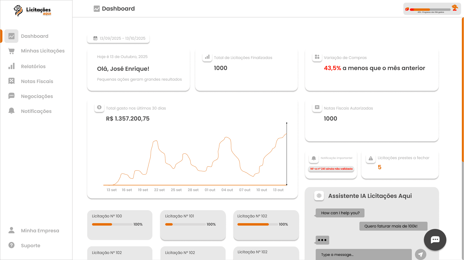 Dashboard de Monitoramento Licitações Aqui: Visão de licitações, relatórios e assistente IA.