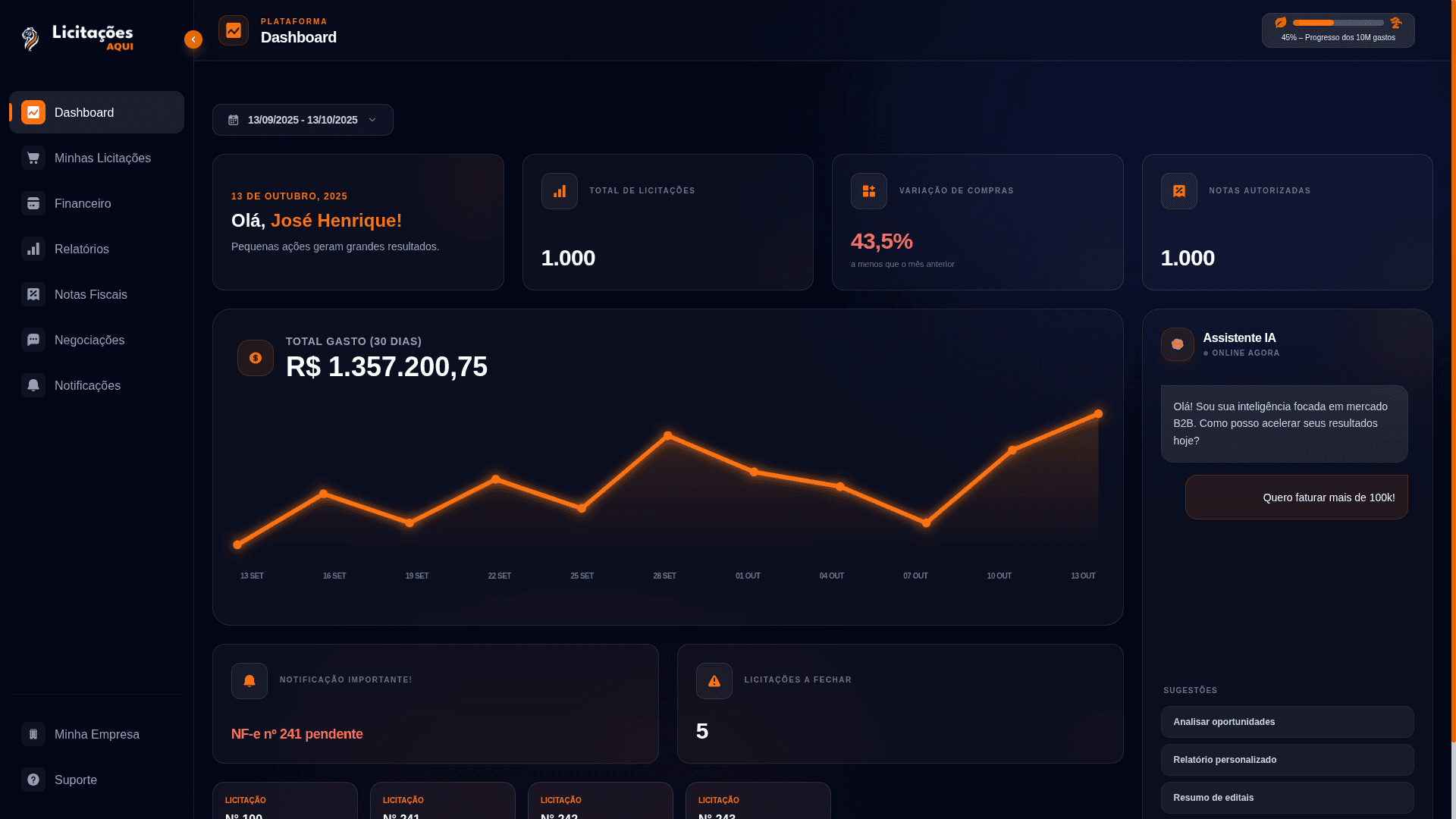 Dashboard de Monitoramento Licitações Aqui